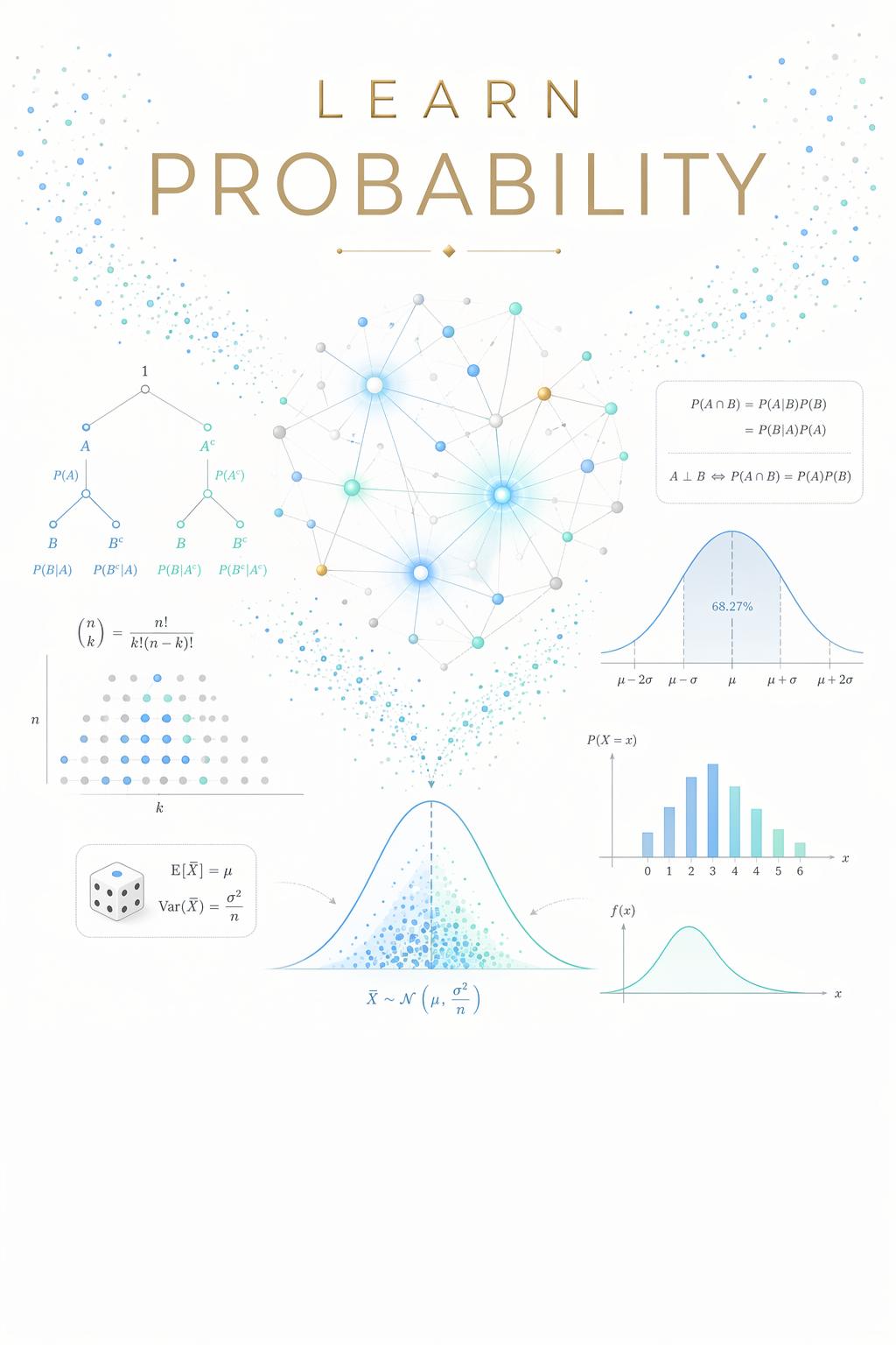 Generated book cover: a probability theory title